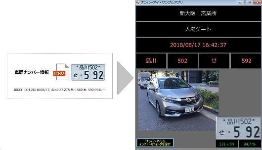 車両ナンバー自動認識ソフトウェア ナンバ アイ ネットカムシステムズ